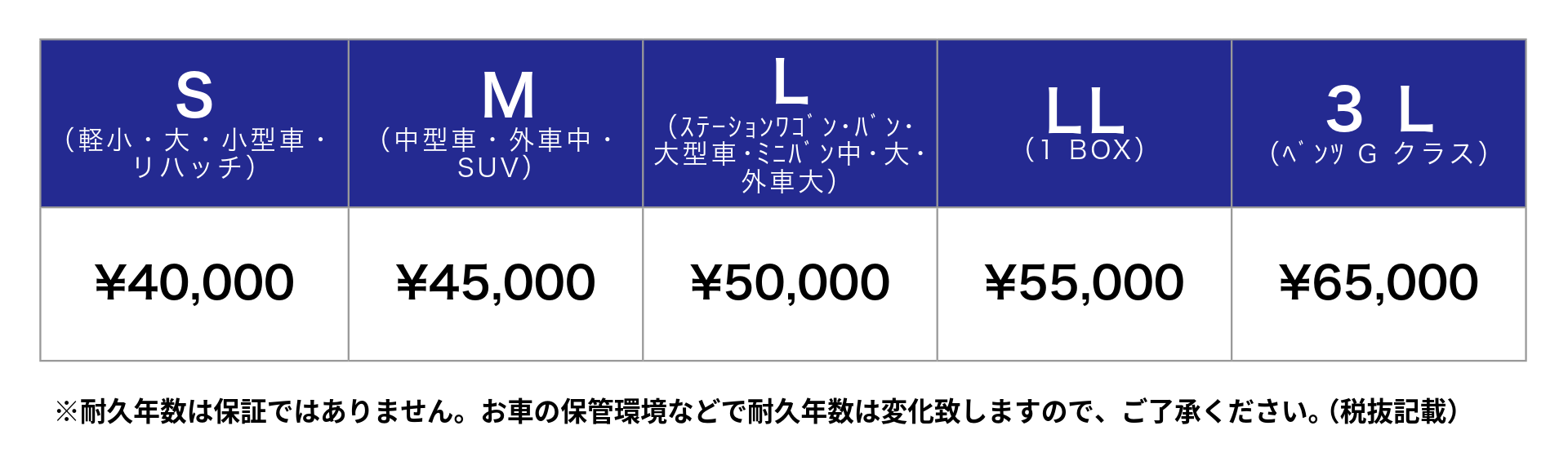 ガラスコーティング 価格表